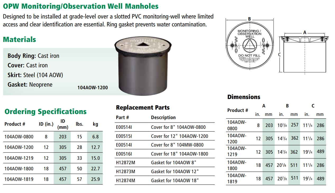 CAJA DE MONITOREO TELEMEDICION