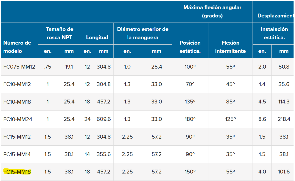 FLEXIBLE 1 1/2" X 18" (TUBERIA A VALVULA DE IMPACTO)