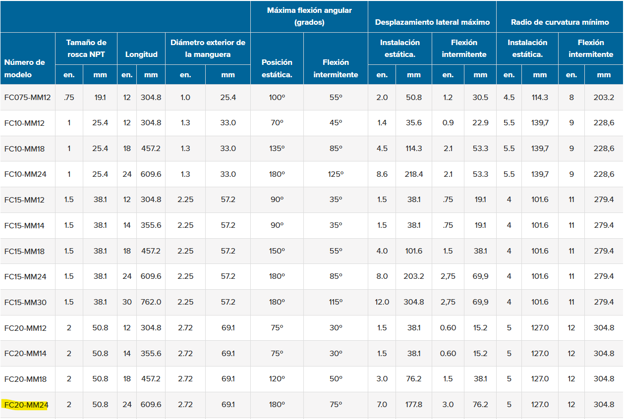FLEXIBLE 2" X 24" (BOMBA SUMERGIBLE A TUBERIA)