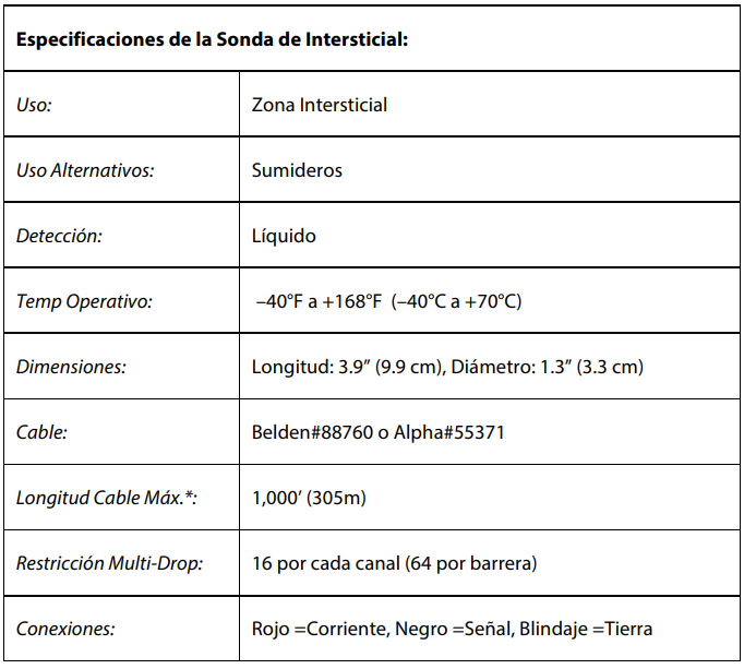 SENSOR INTERSICIAL ISITE