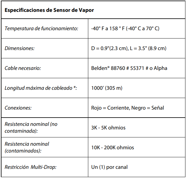 SENSOR VAPOR HIDROCARBURO INTELIGENTE