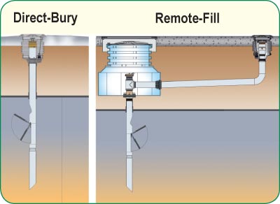 VALVULAS DE SOBRELLENADO
